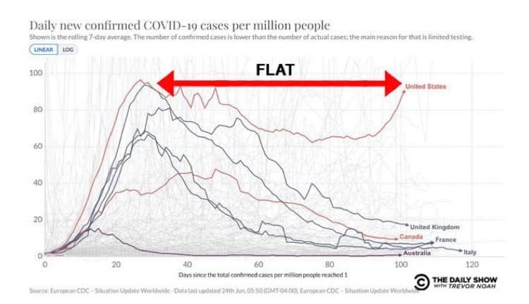 2020-06-26 US Covid graph.jpg